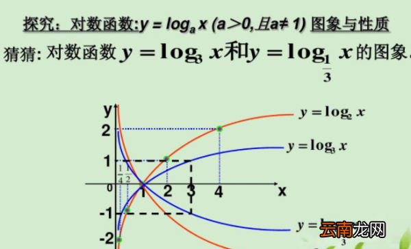 lg5等于什么，lg5等于多少