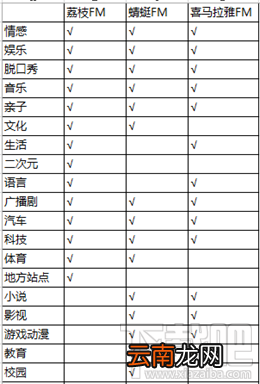荔枝fm搜索栏不见了怎么解决