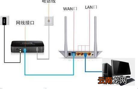 晋联路由器怎样设置