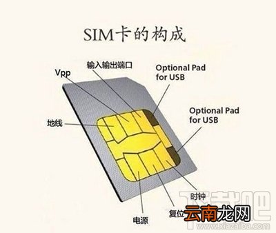esim卡是什么如何办理?