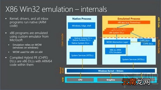 win10 ARM版怎么运行x86程序？win10 ARM版运行x86程序教程