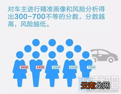 支付宝蚂蚁车险分是什么?支付宝蚂蚁车险分有什么用?