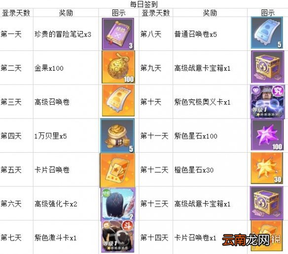 航海王热血航线大熊每日签到活动指南 航海王热血航线大熊每日签到奖励有哪些