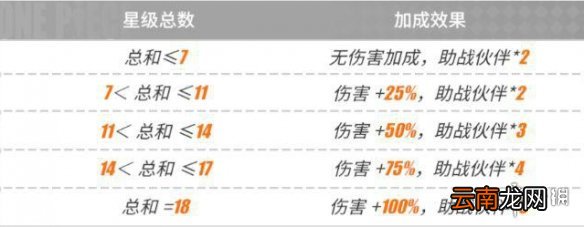 航海王热血航线大熊无限火力活动指南 航海王热血航线大熊无限火力规则说明