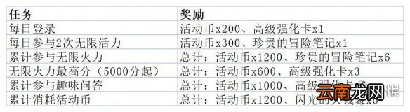 航海王热血航线大熊趣味问答活动指南 航海王热血航线大熊趣味问答奖励分享