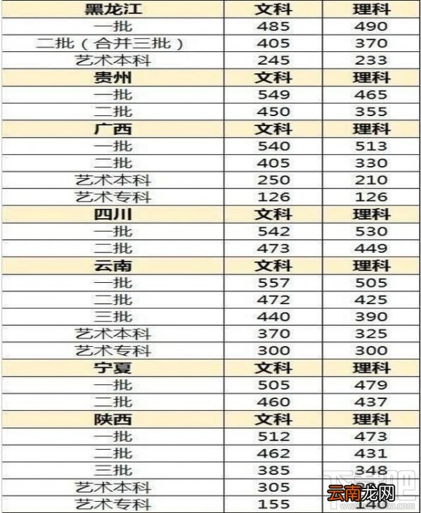 2017年高考录取分数线是多少?