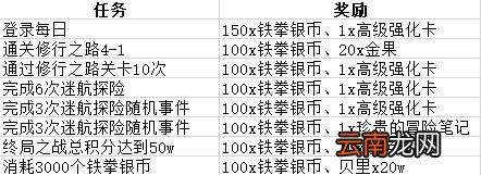 航海王热血航线卡普主题活动有哪些 航海王热血航线戈普限时活动介绍