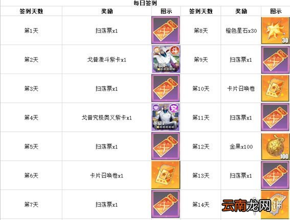 航海王热血航线卡普主题活动有哪些 航海王热血航线戈普限时活动介绍