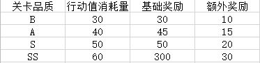 航海王热血航线卡普主题活动有哪些 航海王热血航线戈普限时活动介绍