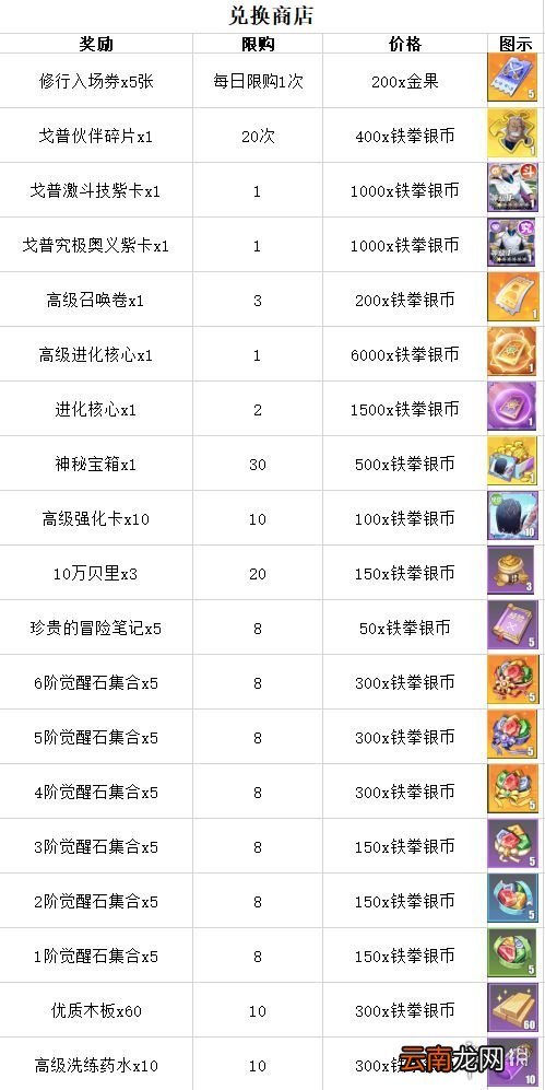 航海王热血航线卡普主题活动有哪些 航海王热血航线戈普限时活动介绍