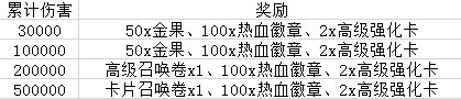 航海王热血航线卡普主题活动有哪些 航海王热血航线戈普限时活动介绍