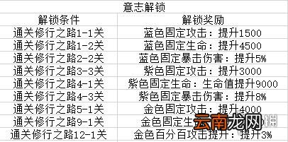 航海王热血航线卡普主题活动有哪些 航海王热血航线戈普限时活动介绍