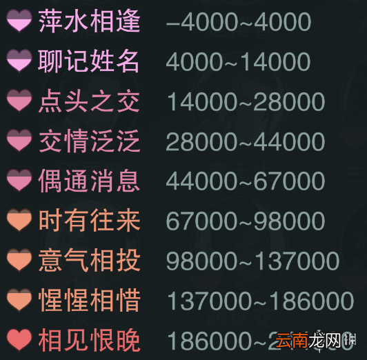 楚留香手游NPC好感度提升攻略 NPC好感度回礼一览
