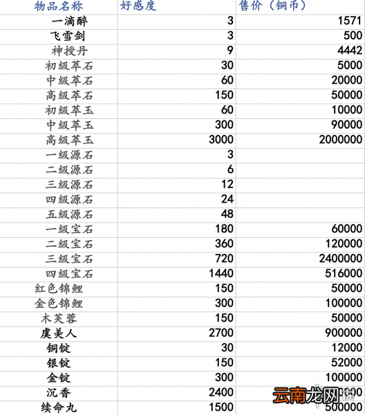 楚留香手游NPC好感度提升攻略 NPC好感度回礼一览