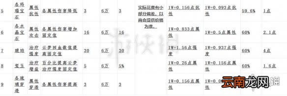 楚留香怎么洗练 洗练培元装备提升修为技巧