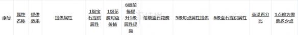 楚留香怎么洗练 洗练培元装备提升修为技巧
