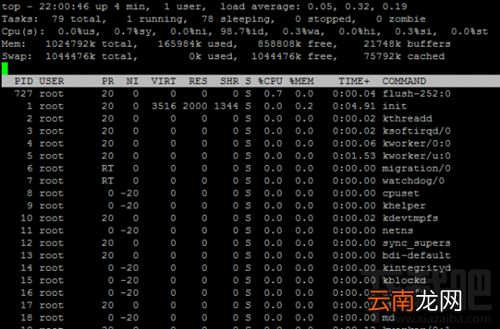 Linux怎么查看进程运行命令？