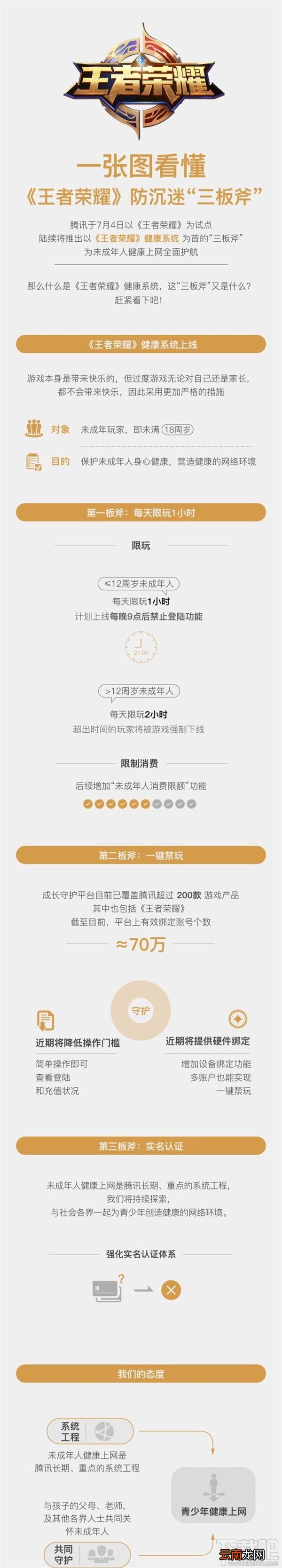 王者荣耀防沉迷系统怎么破解？