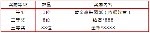 全球行动狂欢夜怎么样 全球行动7月25日不删档狂欢夜介绍