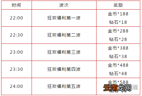 全球行动狂欢夜怎么样 全球行动7月25日不删档狂欢夜介绍