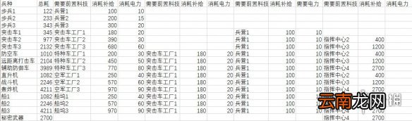 全球行动联盟军和反抗军力量对比 全球行动联盟军和反抗军谁强