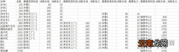 全球行动联盟军和反抗军力量对比 全球行动联盟军和反抗军谁强