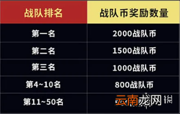 全球行动新赛季更新内容介绍 全球行动S3赛季更新了什么