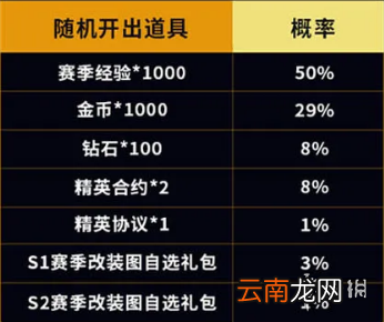 全球行动新赛季更新内容介绍 全球行动S3赛季更新了什么