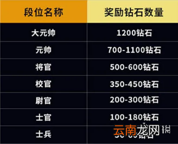 全球行动新赛季更新内容介绍 全球行动S3赛季更新了什么