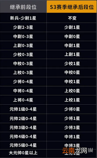 全球行动新赛季更新内容介绍 全球行动S3赛季更新了什么