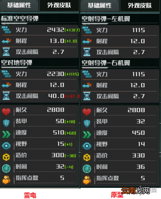 全球行动天顶雷电怎么样 全球行动天顶雷电强度介绍