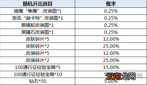 全球行动s4赛季更新内容一览 全球行动S4赛季更新了什么