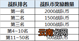 全球行动s4赛季段位继承表一览 全球行动S4赛季段位继承介绍
