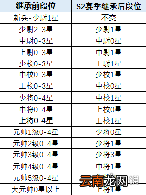全球行动s4赛季段位继承表一览 全球行动S4赛季段位继承介绍
