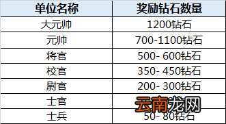 全球行动s4赛季段位继承表一览 全球行动S4赛季段位继承介绍