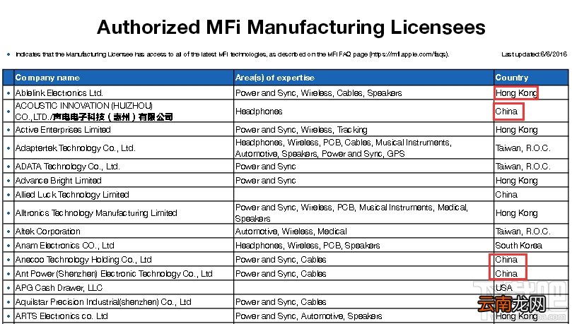 苹果mfi认证企业大全，国内苹果mfi认证的品牌名单