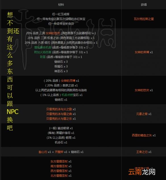 流放之路NPC买卖指南 流放之路如何与NPC换通货