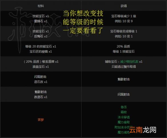 流放之路NPC买卖指南 流放之路如何与NPC换通货