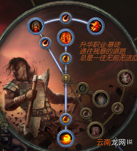 流放之路千力旋风斩bd怎么玩 s11千力旋风斩bd玩法介绍