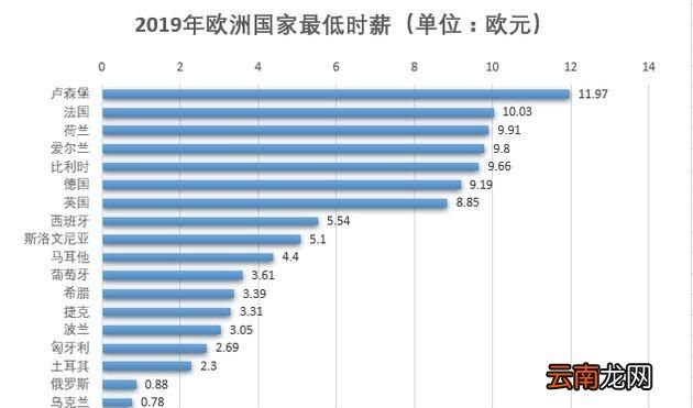 为什么有人说卢森堡这个国家没有穷人呢