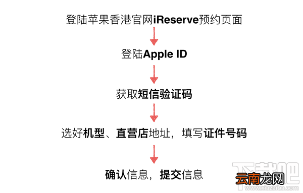 国行、港版 苹果官网预定抢购iPhone8/8P和iphoneX攻略大全