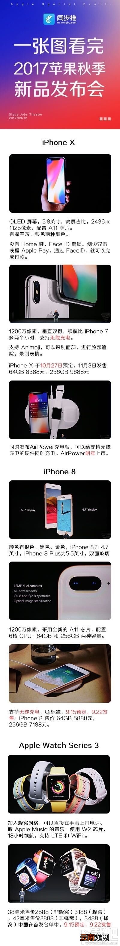 一图看懂2017苹果秋季新品发布会 一图看懂iPhone8新品发布会