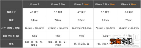 2017苹果秋季发布会回顾 iPhone8/iPhoneX发布会看点汇总