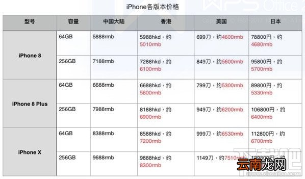 苹果iPhone8/iPhoneX怎么预约？iPhone X/iPhone8抢购预订全攻略