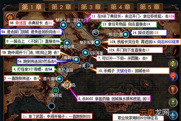 流放之路如何快速过剧情 第一章剧情速通分享