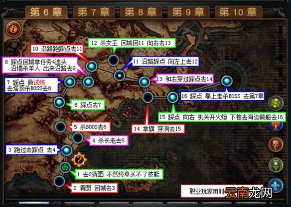 流放之路如何快速过剧情 第六章主线攻略速通分享