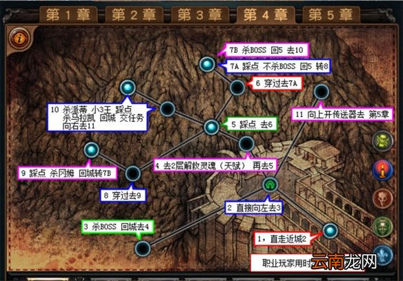 流放之路如何快速过剧情 第四章剧情速通攻略分享