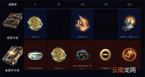 流放之路异度入侵怎么玩 异度入侵玩法分享