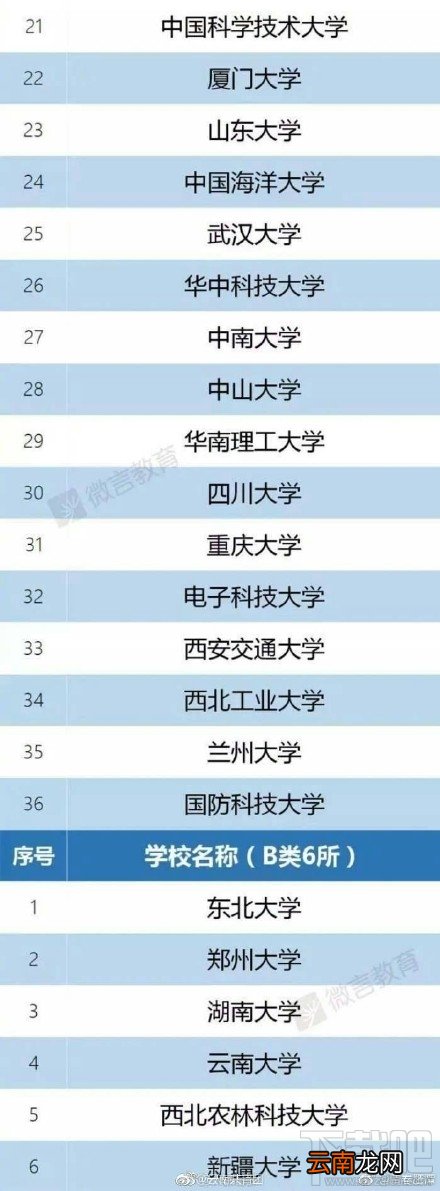 2017中国双一流建设大学名单发布 双一流大学和985有什么区别