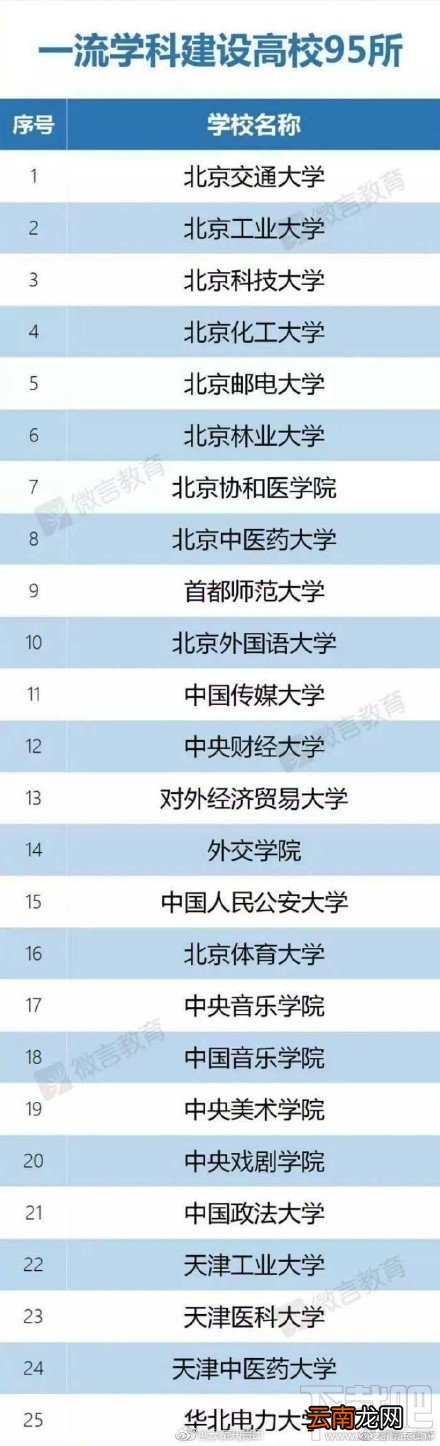 2017中国双一流建设大学名单发布 双一流大学和985有什么区别